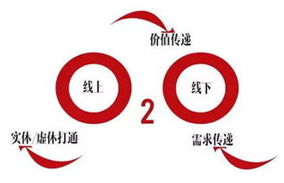 當服飾零售牽手互聯網 2016服飾行業三大趨勢與品牌管理變革