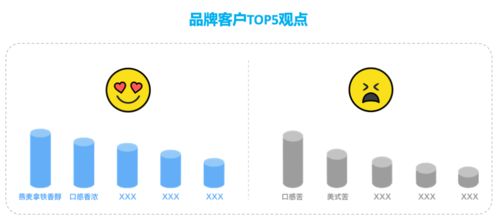 大數(shù)據(jù)驅(qū)動卓越體驗(yàn) 食品飲料行業(yè)的品牌管理與競爭壁壘構(gòu)建